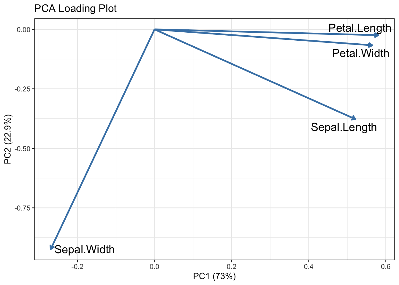 PCA loading | BIO-SPRING